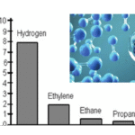 Hydrogen Safety