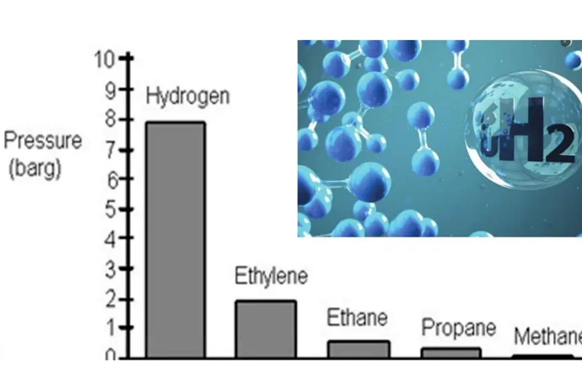 Hydrogen Safety